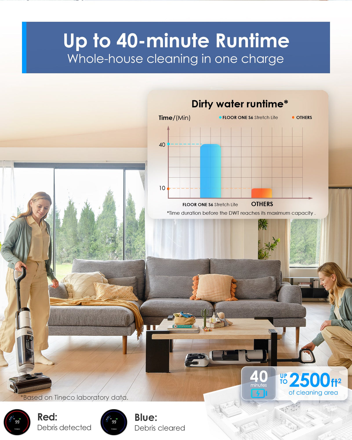 Tineco FLOOR ONE S6 Stretch Lite Wet Dry Vacuum Cleaner, best vacuum cleaner, handheld vacuum, best cordless vacuum for pet hair, tineco vacuum cleaner, best vacuum for pet hair, best cordless vacuum canada