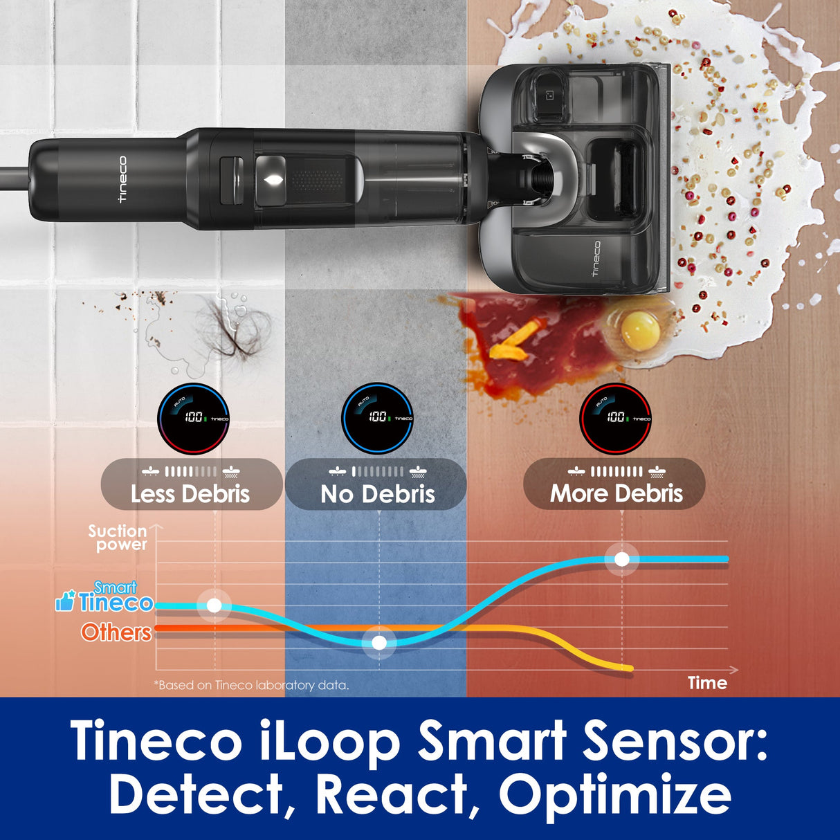 Tineco FLOOR ONE S7 Stretch Ultra Cordless Wet Dry Vacuum Cleaner, best vacuum cleaner, handheld vacuum, best cordless vacuum for pet hair, tineco vacuum cleaner, best vacuum for pet hair, best cordless vacuum canada