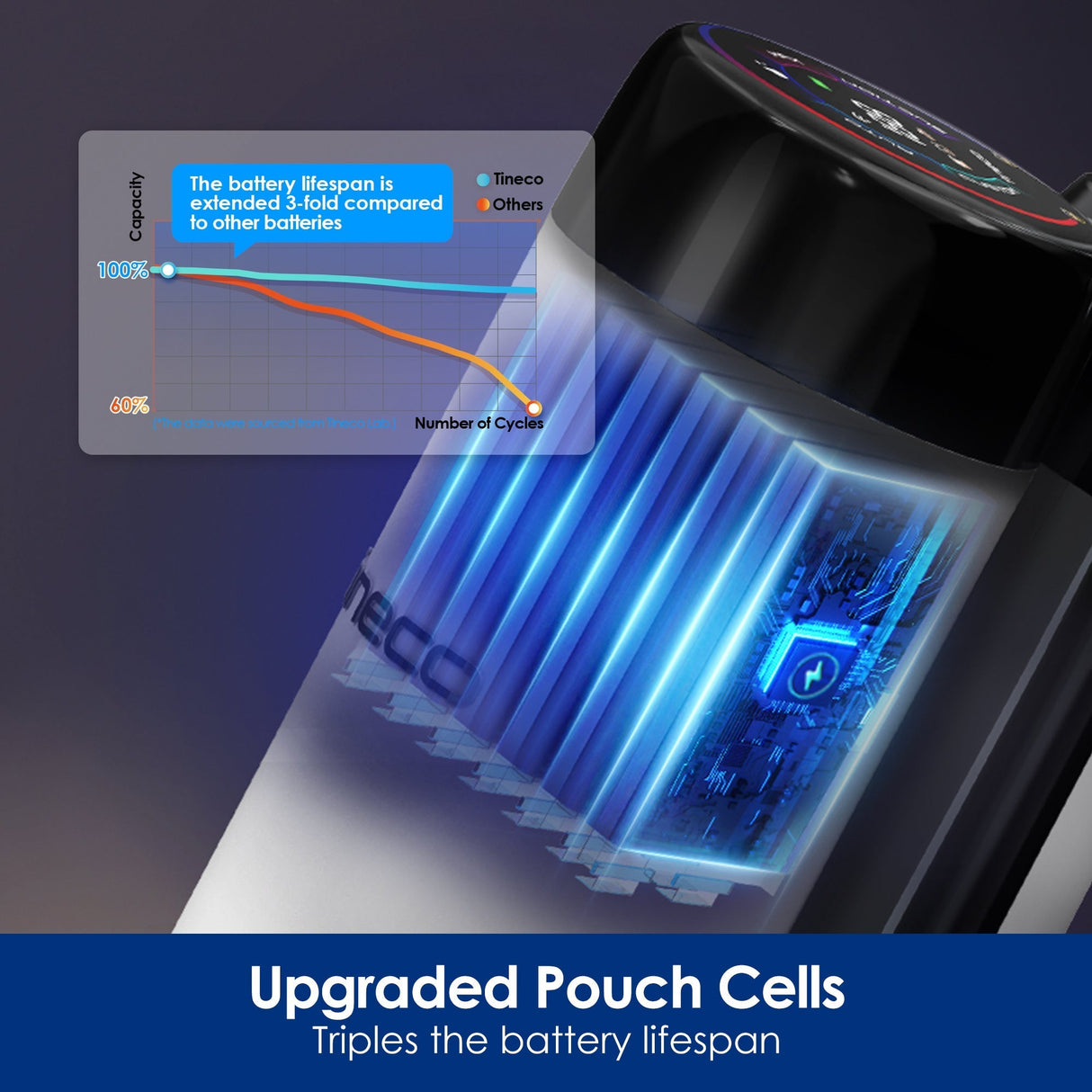 Tineco FLOOR ONE STRETCH S6 Wet Dry Vacuum Cleaner, best vacuum cleaner, handheld vacuum, best cordless vacuum for pet hair, tineco vacuum cleaner, best vacuum for pet hair, best cordless vacuum canada