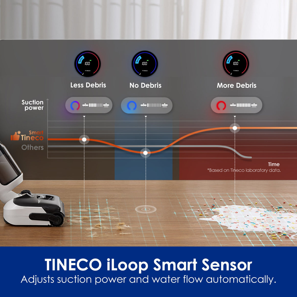 Tineco FLOOR ONE SWITCH S6 Stretch Breeze Wet Dry Vacuum Cleaner - Tineco CA