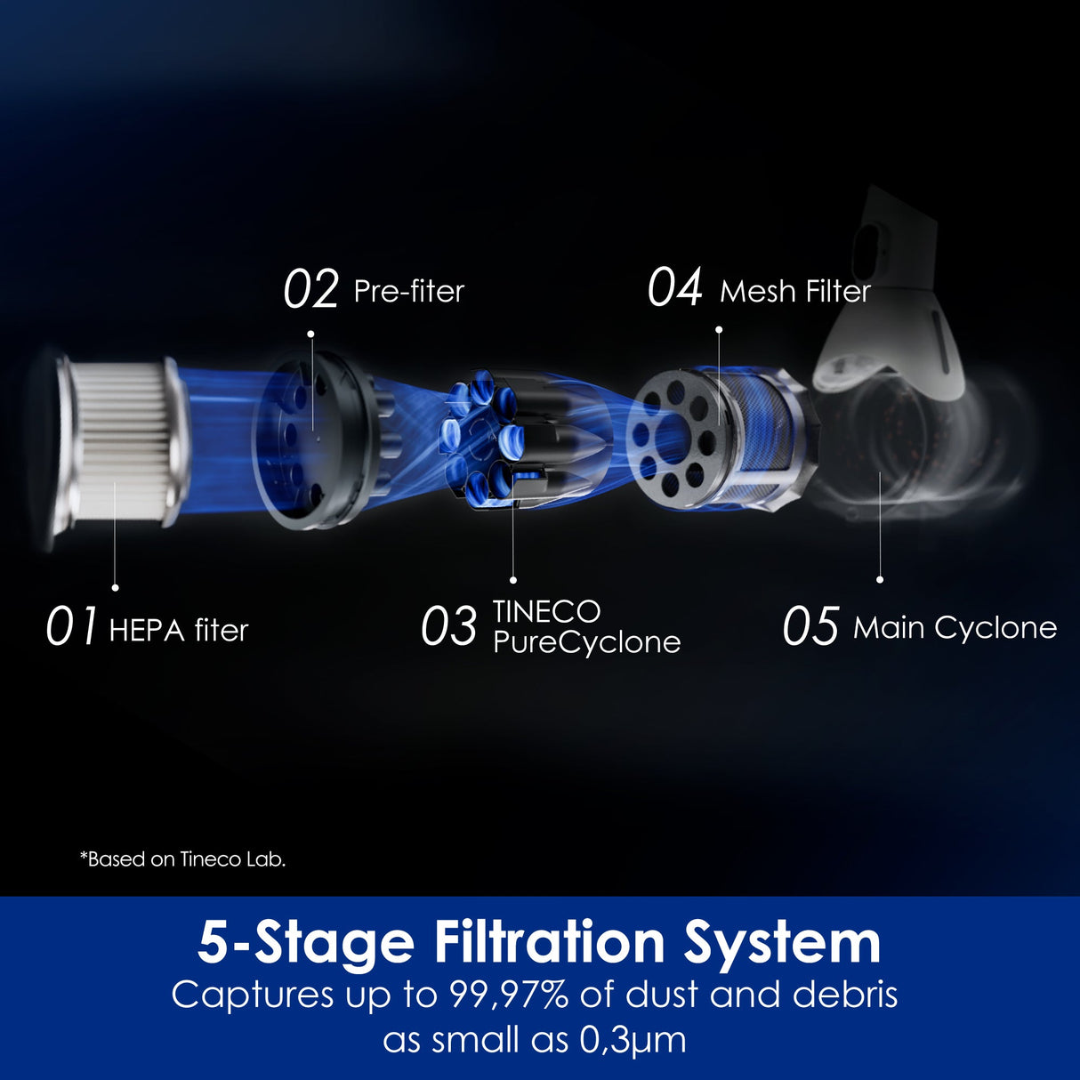 Tineco FLOOR ONE SWITCH S6 Stretch Wet Dry Vacuum Cleaner - Tineco CA