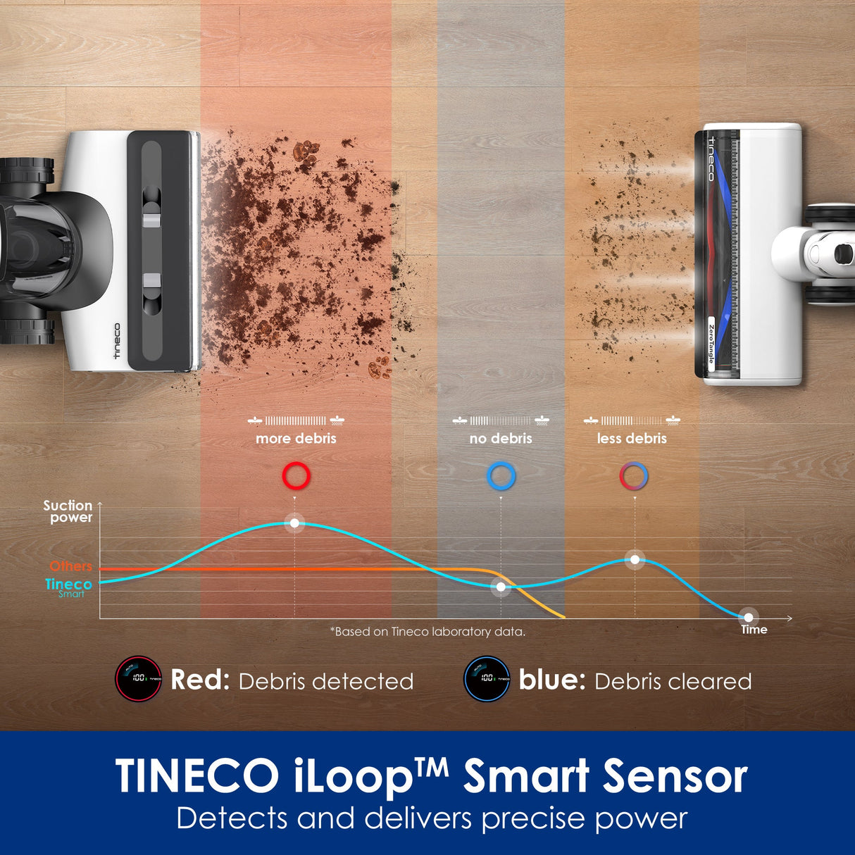Tineco FLOOR ONE SWITCH S7 Wet Dry Vacuum Cleaner - Tineco CA