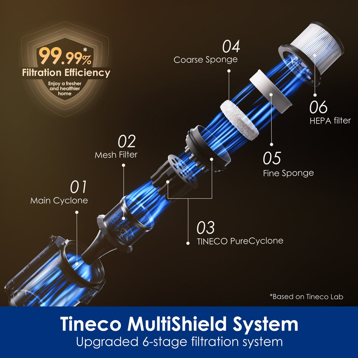 Tineco Pure ONE A90S Cordless Stick Vacuum Cleaner - Tineco CA