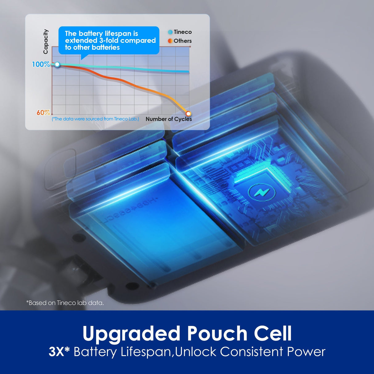 Tineco PURE ONE S50 Cordless Stick Vacuum Cleaner, cordless vacuum, tineco vacuum cleaner, best vacuum for pet hair, best cordless vacuum canada