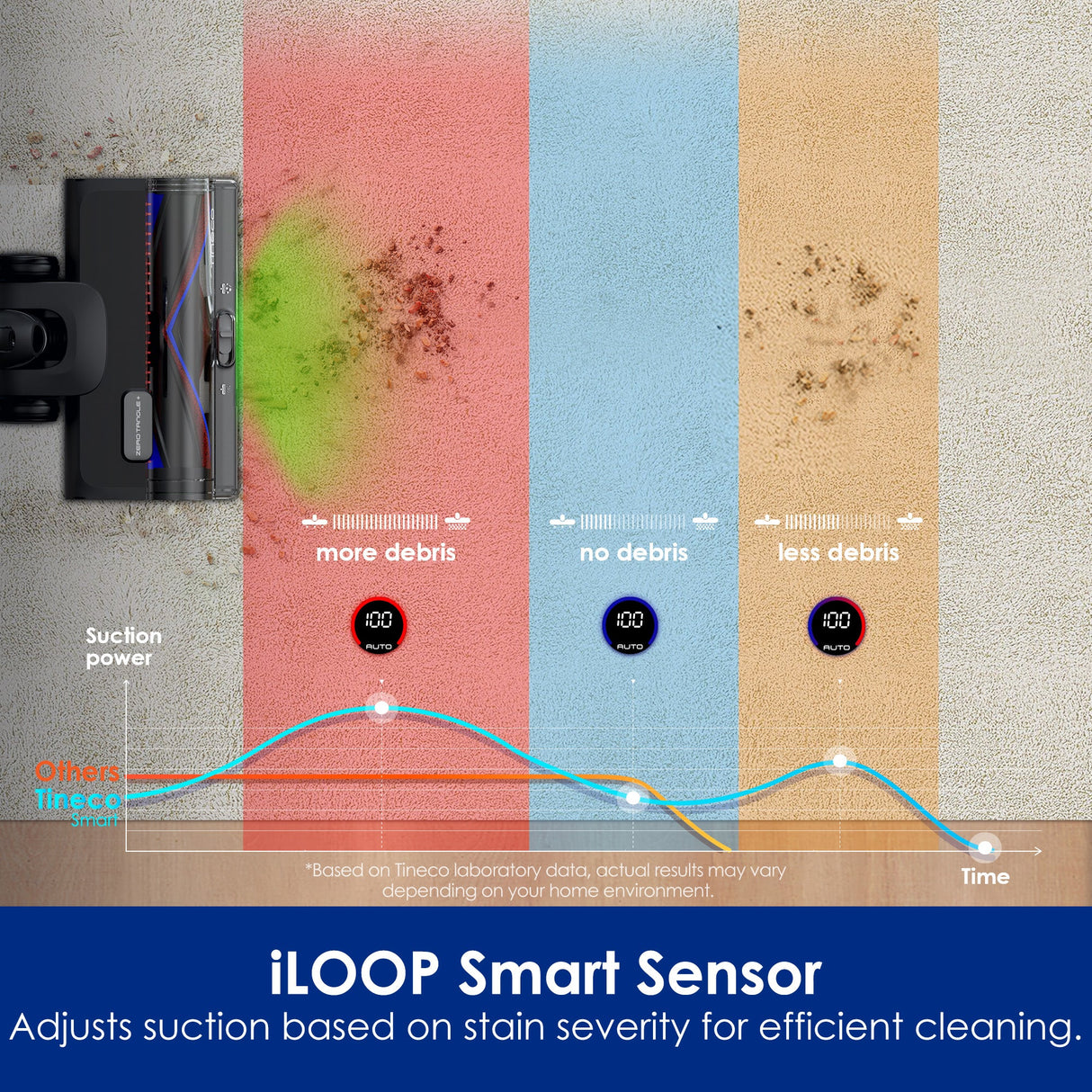 Tineco Pure ONE S50 Pro Cordless Stick Vacuum Cleaner - Tineco CA