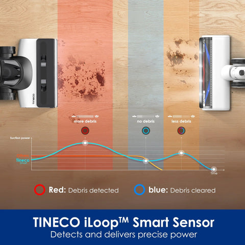 Tineco FLOOR ONE S7 COMBO Smart Wet Dry Vacuum Cleaner - Tineco CA