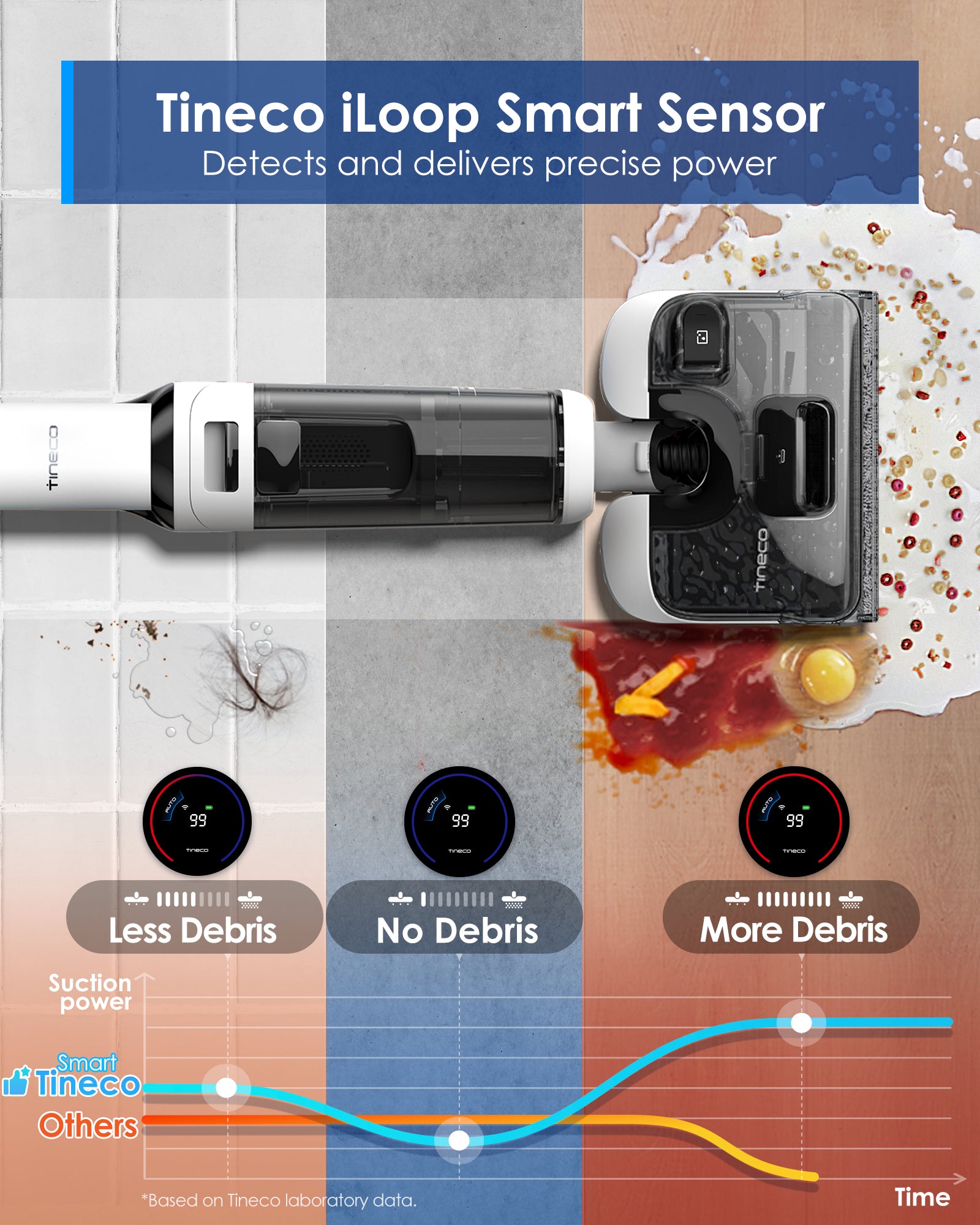 Tineco FLOOR ONE S6 Stretch Lite Wet Dry Vacuum Cleaner, best vacuum cleaner, handheld vacuum, best cordless vacuum for pet hair, tineco vacuum cleaner, best vacuum for pet hair, best cordless vacuum canada