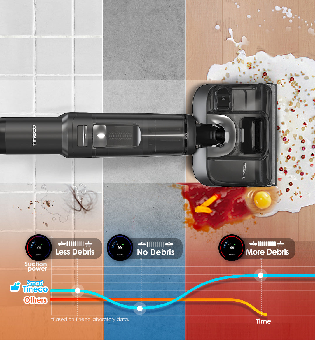 Tineco FLOOR ONE S7 Stretch Ultra Cordless Wet Dry Vacuum Cleaner, best vacuum cleaner, handheld vacuum, best cordless vacuum for pet hair, tineco vacuum cleaner, best vacuum for pet hair, best cordless vacuum canada