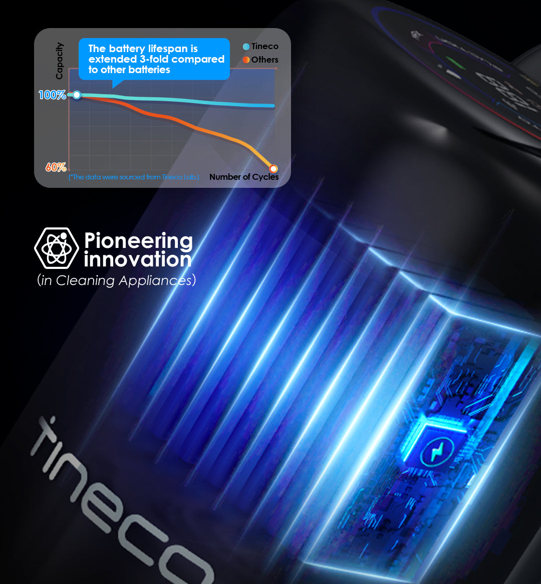 Tineco FLOOR ONE S7 Stretch Ultra Cordless Wet Dry Vacuum Cleaner, best vacuum cleaner, handheld vacuum, best cordless vacuum for pet hair, tineco vacuum cleaner, best vacuum for pet hair, best cordless vacuum canada