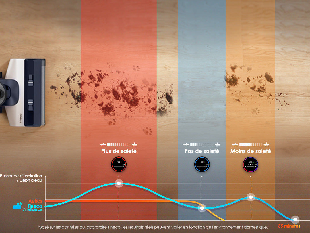 Tineco Floor One S5 Intelligent Aspirateur Eau et Poussière sans Fil, aspirateur laveur, aspirateur balai, aspirateur sans fil, meilleur aspirateur sans fil, balayeuse sans fil