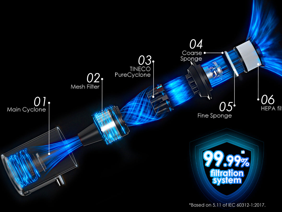 Tineco Pure ONE S30 Cordless Stick Vacuum Cleaner, vacuum cleaner, cordless vacuum, tineco vacuum cleaner, best vacuum for pet hair, best cordless vacuum canada