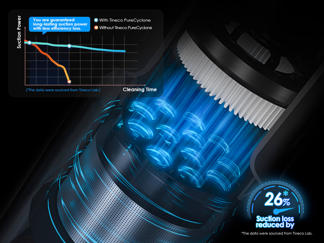 Tineco Pure ONE S30 Cordless Stick Vacuum Cleaner, vacuum cleaner, cordless vacuum, tineco vacuum cleaner, best vacuum for pet hair, best cordless vacuum canada