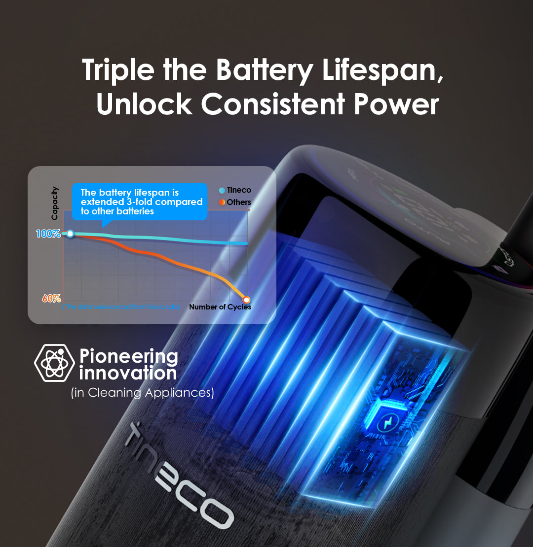 Tineco FLOOR ONE S7 PRO Smart Wet Dry Vacuum Cleaner