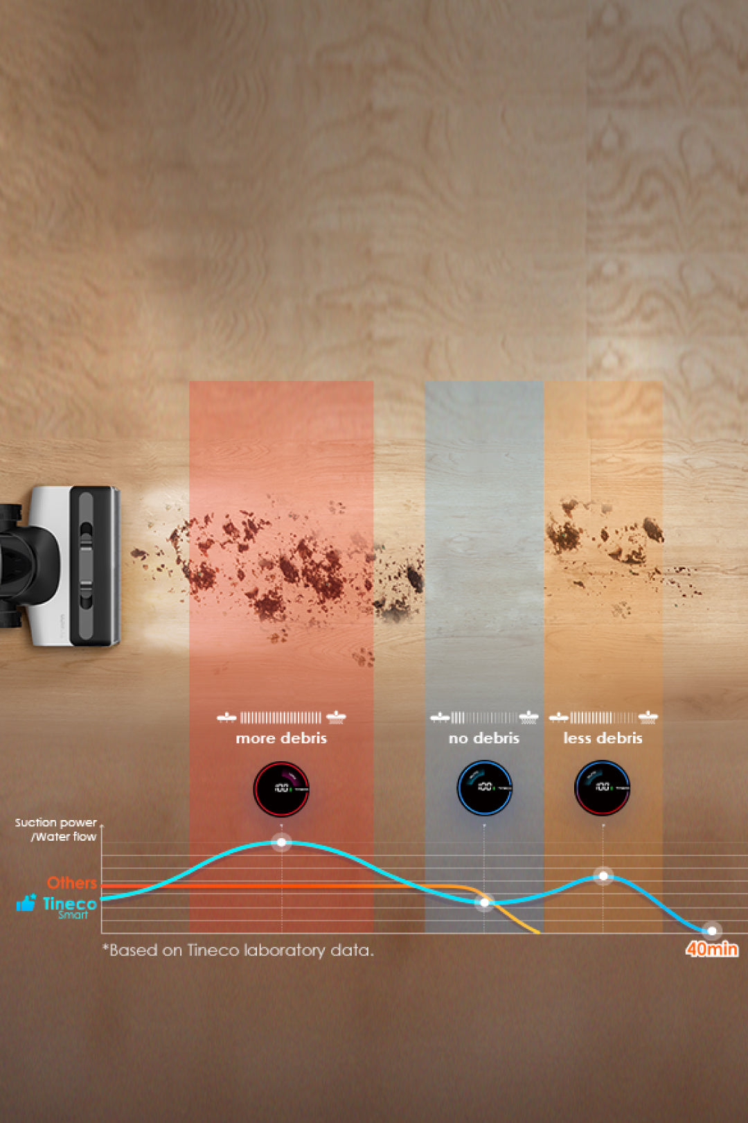 Tineco FLOOR ONE S7 FlashDry Smart Wet Dry Vacuum Cleaner