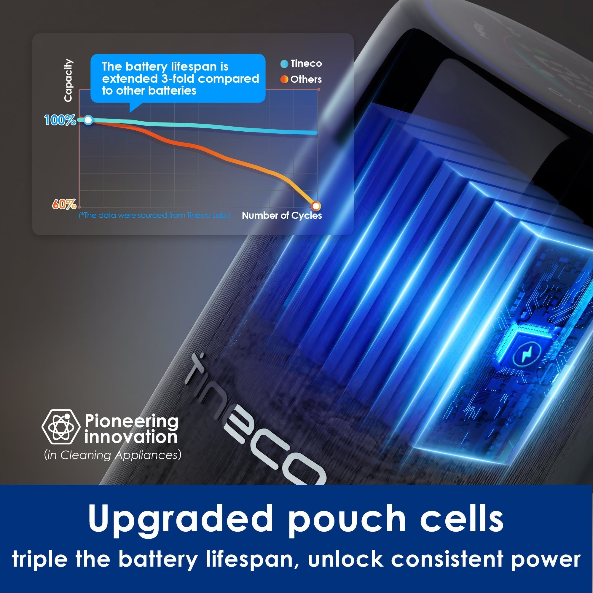 Tineco FLOOR ONE S7 PRO Smart Wet Dry Vacuum Cleaner, cordless vacuum, best cordless vacuum, wet dry vacuum, wet vac, Tineco vacuum