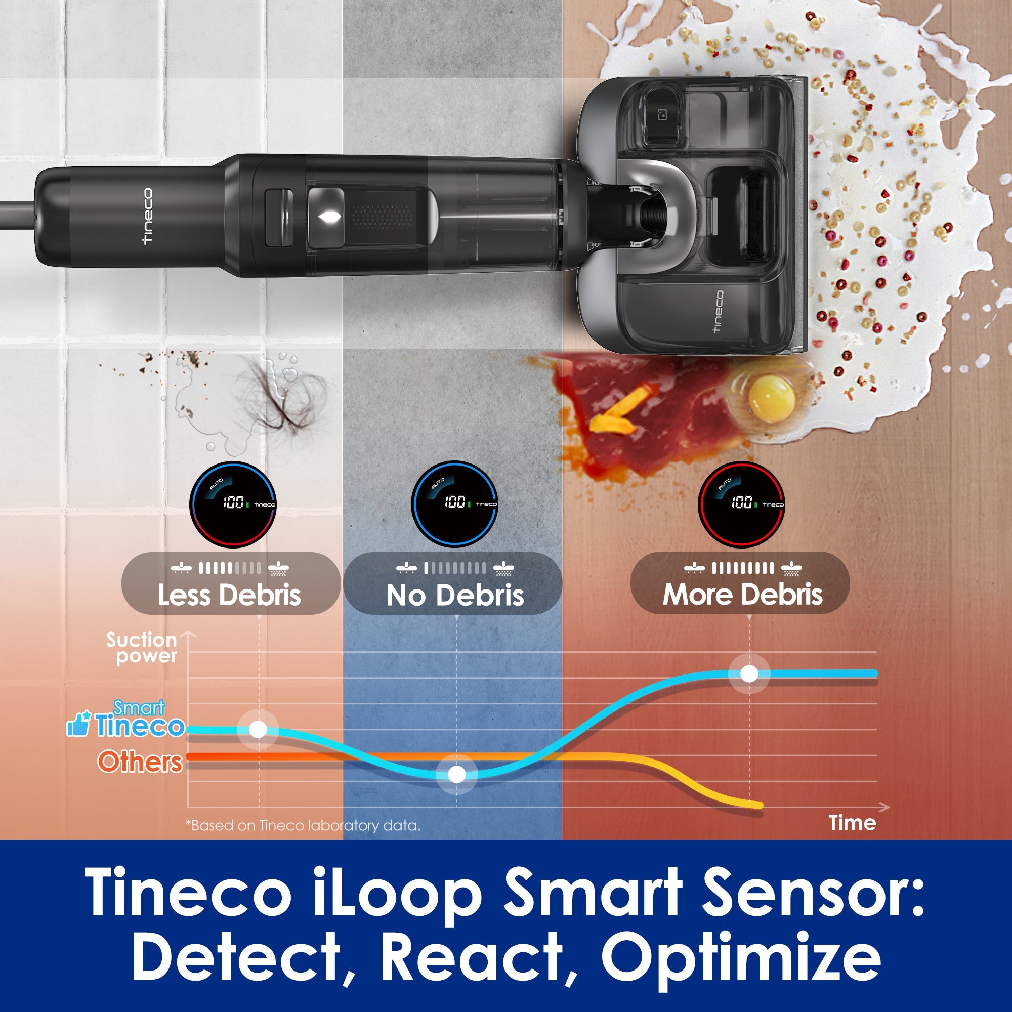 Tineco FLOOR ONE S7 Stretch Ultra Cordless Wet Dry Vacuum Cleaner, best vacuum cleaner, handheld vacuum, best cordless vacuum for pet hair, tineco vacuum cleaner, best vacuum for pet hair, best cordless vacuum canada