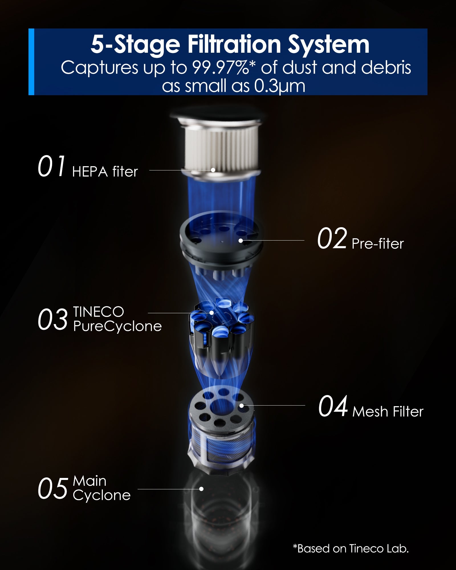 Tineco FLOOR ONE SWITCH S6 Stretch Wet Dry Vacuum Cleaner, best vacuum cleaner, handheld vacuum, best cordless vacuum for pet hair, tineco vacuum cleaner, best vacuum for pet hair, best cordless vacuum canada