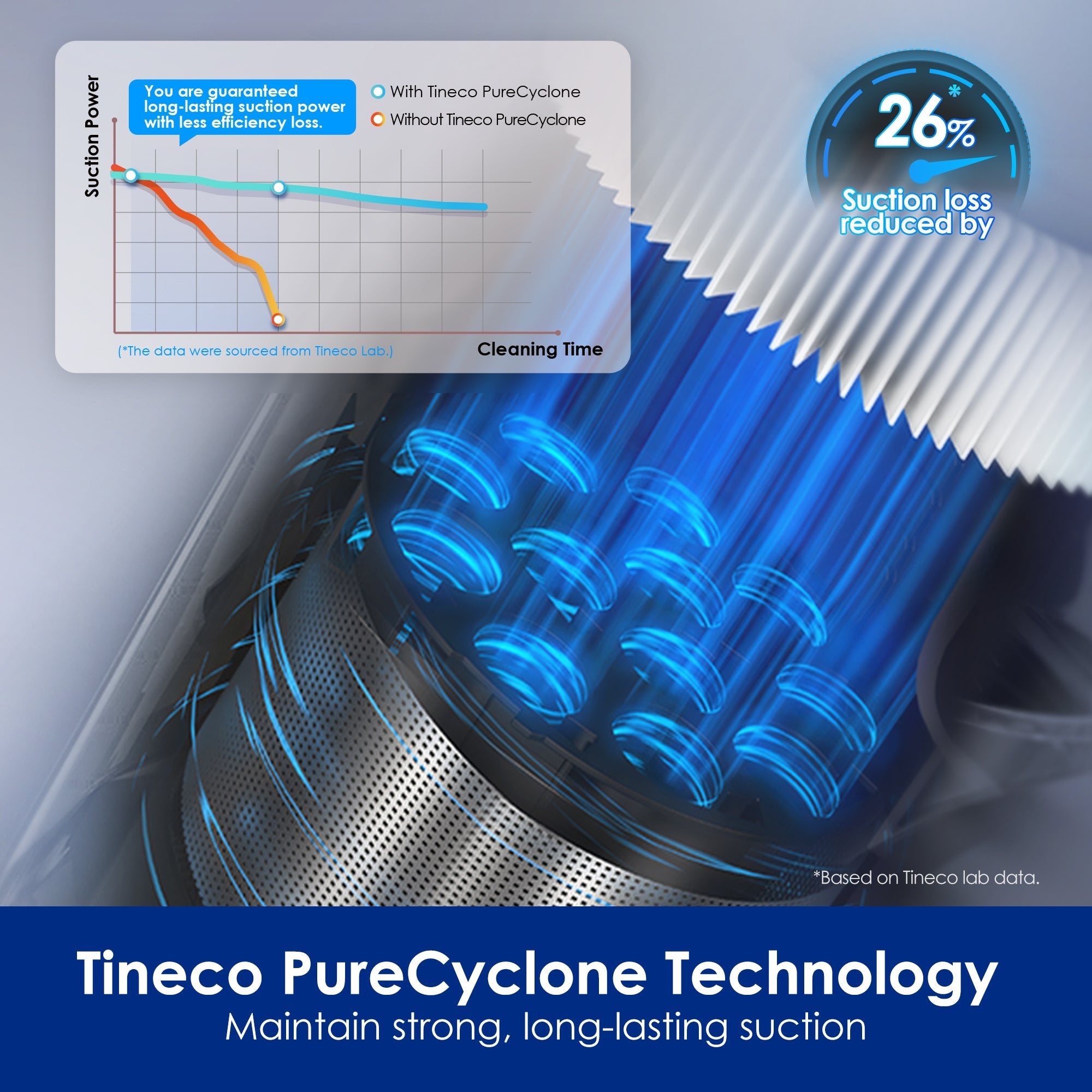 Tineco PURE ONE S50 Cordless Stick Vacuum Cleaner, cordless vacuum, tineco vacuum cleaner, best vacuum for pet hair, best cordless vacuum canada