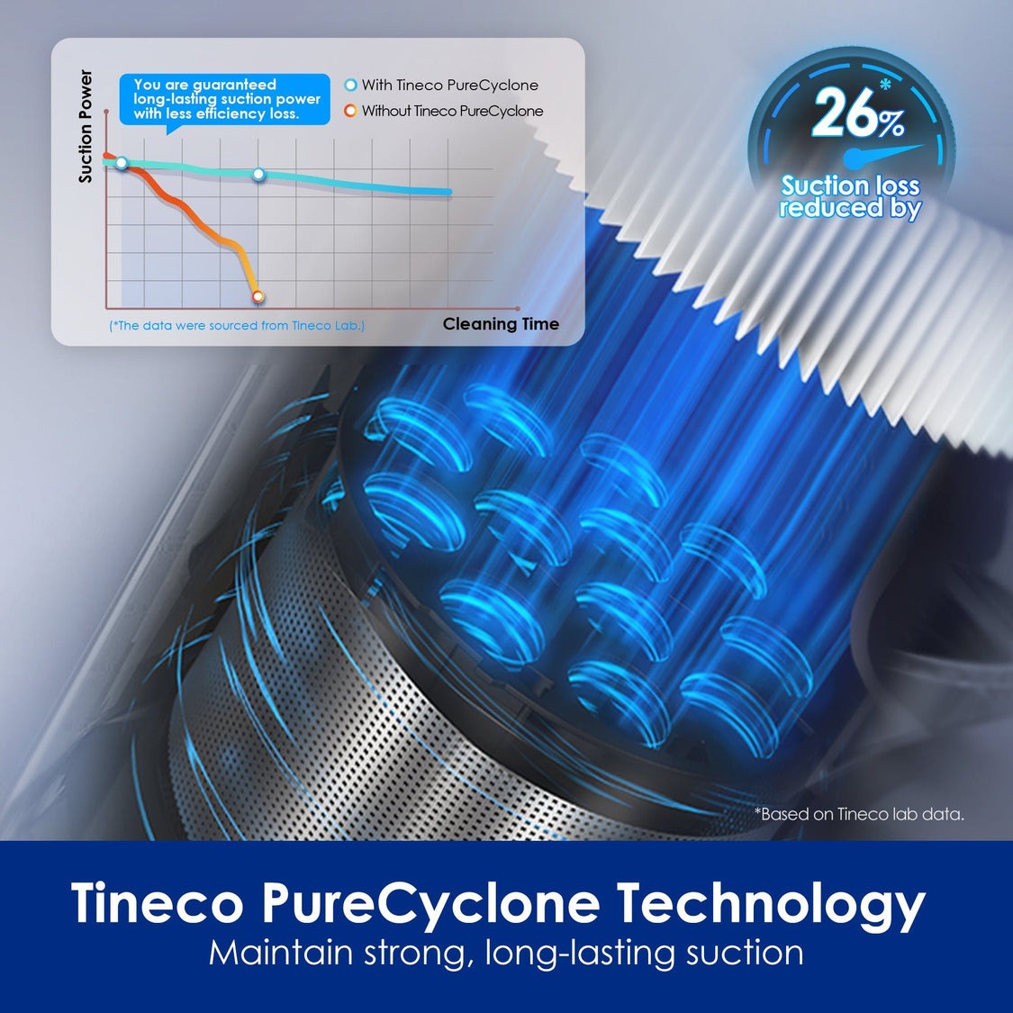 Tineco PURE ONE S50 Cordless Stick Vacuum Cleaner - Tineco CA