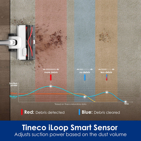 Tineco Pure ONE Station 5 Cordless Smart Vacuum - Tineco CA